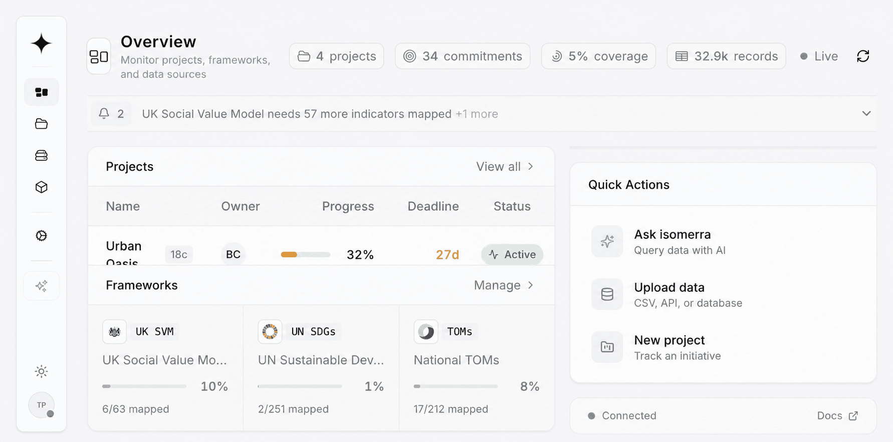 The isomerra overview dashboard: projects, frameworks and data sources