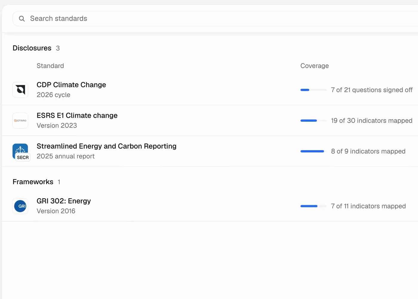 A list of reporting standards with coverage and due dates