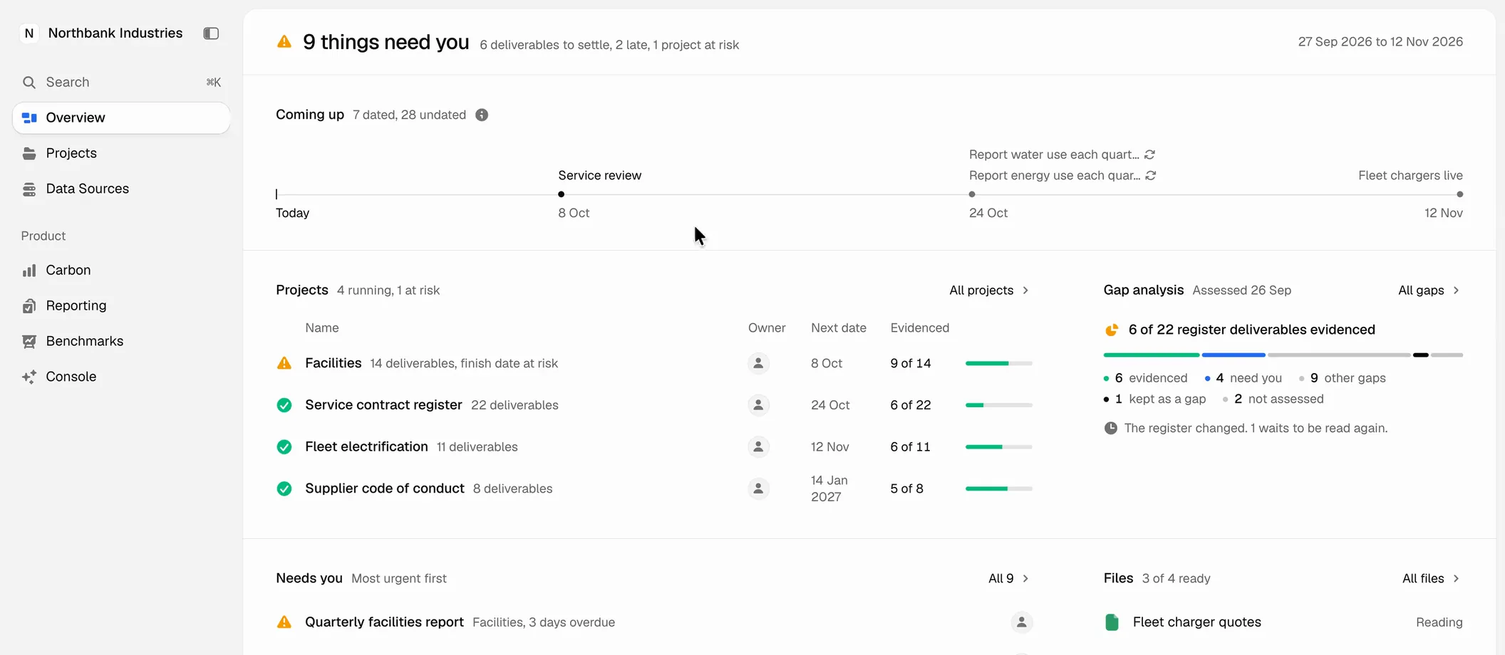 An overview of 9 items due, 4 running projects and 6 of 22 deliverables evidenced